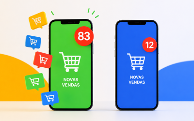 melhor plataforma de fidelização para aumentar a recompra para ecommerce e verejo